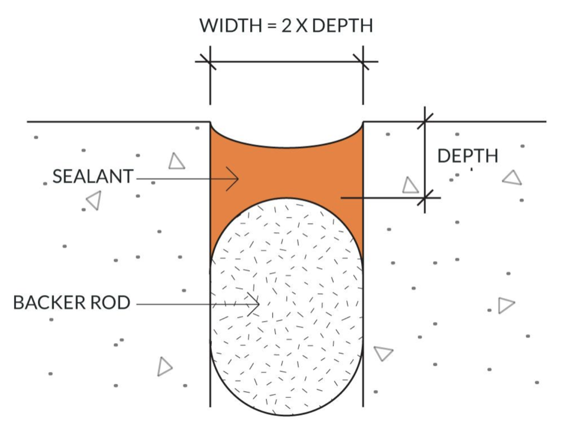 Common Joint Sealant