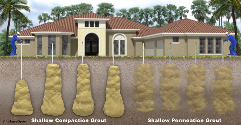 Stabilize-Soil---Permeation-vs-Compaction-Grout